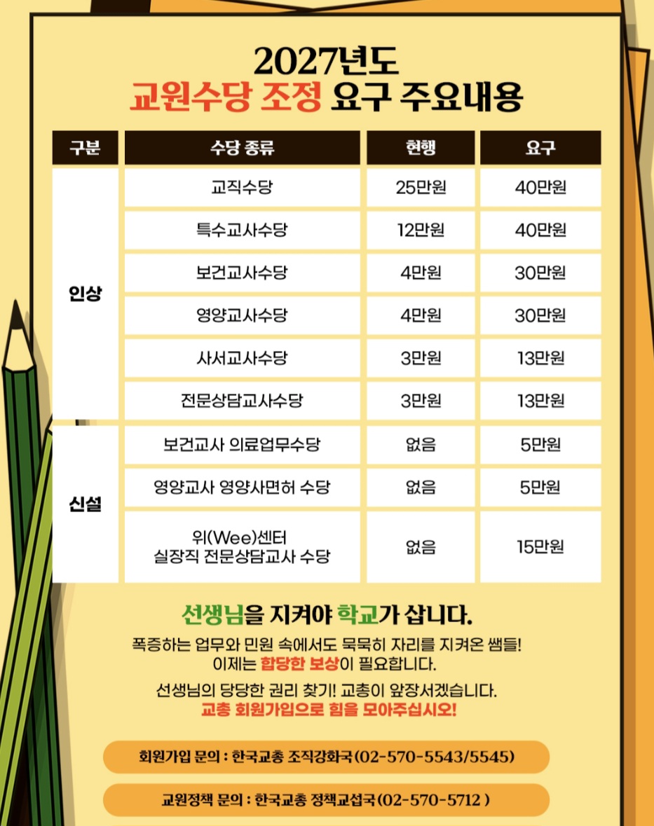 [카드뉴스] 2027년도 교원 주요 수당 조정 요구